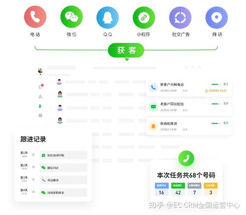 餐飲行業(yè)食品經(jīng)營選擇實(shí)施CRM系統(tǒng)的核心驅(qū)動(dòng)力與價(jià)值